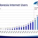 PENGGUNA INTERNET INDONESIA CAPAI 132,7 JUTA